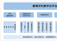 让教育评价数字化转型在学校软着陆