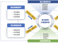 以数字变革推进武汉教育数字化转型发展