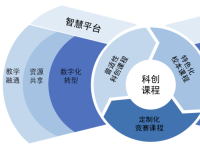 ​面向区域普及和特色发展的科创课程体系开发与实践