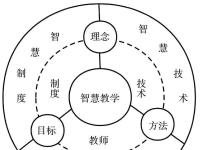 李志峰 化智为慧：智慧教育时代高校智慧教学之“愚”及其治理