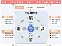 教育数字化转型背景下师范生教育实践的模式构建与实施