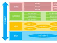 整合增效实现迭代发展 问题导向推进数据创新——海淀智慧教育平