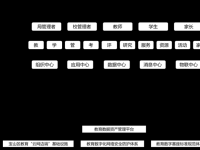 以“基座+生态”推进区域教育数字化整体性转型