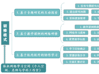统建共享、创新应用智慧教育平台