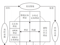 胡航 从人机融合走向深度学习：范式、方法与价值意蕴