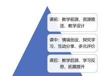 后疫情时代线上线下融合的智慧课堂教学路径探析