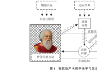 李海峰 智能助产术教学法 以“智能苏格拉底会话机器人”教学为例