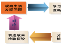 信息技术支持下的科技微课开发，实现学生深度学习