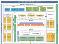 数字化转型背景下的智慧校园建设与应用