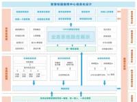 南京航空航天大学智慧校园指挥中心建设案例