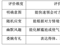 “小按键”助推“智课堂”——数字化环境下的课堂评价探索