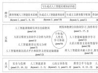 王志军：国际生成式人工智能教育应用创新