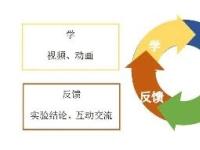 “互联网+虚拟数字实验”赋能物理智慧课堂教学模式应用