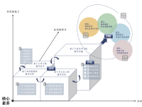 数智驱动，构筑具有博雅特色的智慧课堂