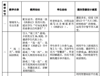 巧用信息技术优化农村学校智慧阅读课堂