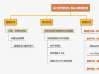 基于数字教材的人师机师教学模型应用研究