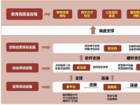 寿光市以教育数字化转型赋能教育高质量发展