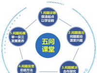 技术支撑下的数字化课堂变革之路