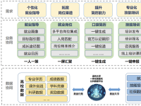 温州大学打造“就业汇”应用推动大学生就业 “五个一” 精准助力
