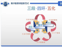 创新人才培养视域下的雅洋智慧课堂“三段·四环·五化”范式