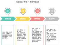劳动教育背景下的跨学科融合实践