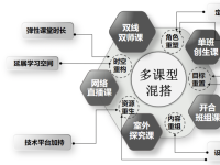 多课型混搭，数字化转型下的课堂变革路径