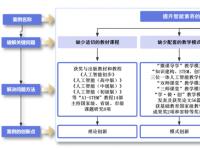 提升智能素养的“AI-STEM”课程开发与创新实践