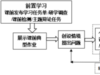 基于深度学习理念的初中地理混合式教学探究