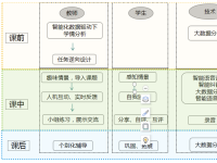 智慧学习环境下小学英语沉浸式AI听说课堂的教学实践