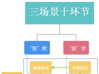 以“智”教与“慧”学开辟教学新样态