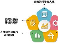 基于虚拟货币的“五育RBI融合课程”创新评价