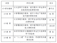 “AI+五育”,“坊”孵教师成长新样态