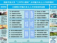 基于教育数字化的大规模乡村振兴本土人才培养实践