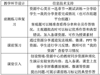 智慧课堂环境下的高中物理“四步法”教学模式实践研究