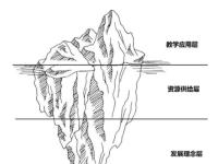 黎加厚：数字化教育资源如何适应人工智能时代