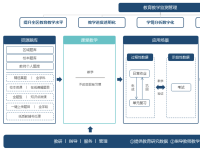 数字赋能创新区域教育新生态——“三全”体系下的青云谱区教育实