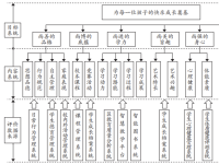 基于大数据，优化小学生“五育并举”综合评价
