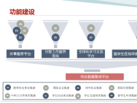 国际合作大数据平台助力高校国际交流合作服务