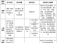 运用数字化平台控件技术设计任务呈现与发展学生的数学思维