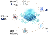 三创赋能：走向人机协同的教育未来——一所九年一贯学校的人工智