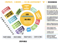 元宇宙AR技术赋能小学航天教育课程开发与实践