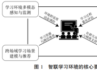 祁彬斌：智联学习环境的内涵、框架与实施路径