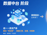 数据中台的下一步：教育信息化中的数据飞轮革命