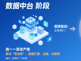 数据中台的下一步：教育信息化中的数据飞轮革命