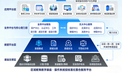 教育数字化转型 全域数据中台治理与智能应用重构策略思考
