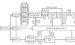 黄庆双 教师数字素养微认证：内涵特征、体系构建与实施路径