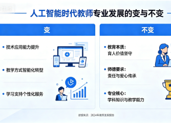 深度解读：教育部等五部门《"人工智能+教育"行动计划》