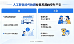 冯晓英 如何理解，如何行动，如何成为 人工智能时代教师专业发展的变与不变