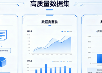 一文梳理高质量数据集的国家政策法规