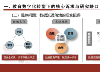 区域教育可信数据空间的产品设计指引与分析